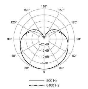 SHURE SV100-A динамический микрофон в Астрахани